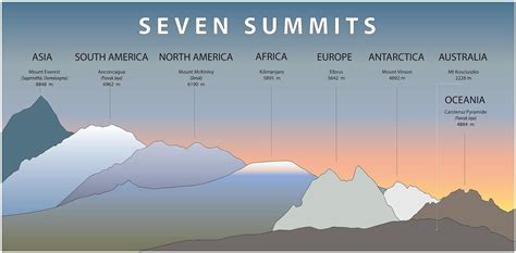 The Seven Summits Of The World Flipboard
