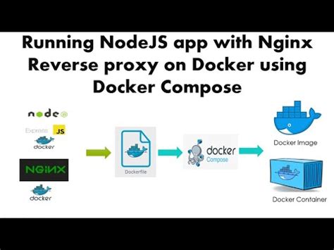 Nodejs Nginx Reverse Proxy Docker Compose Node Js Nginx Tutorial