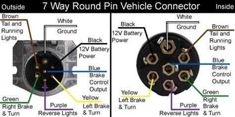 factory  pin connector ford truck enthusiasts forums