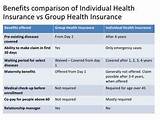 Group Term Life Insurance Vs Individual Images