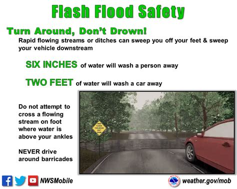 Severe Weather Awareness Week Flood Safety