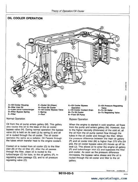 John Deere Lx176 Wiring Diagram John Deere Lx178 Parts Diagram