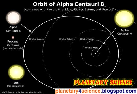 Information On The 5 Nearest Stars Planetary Science