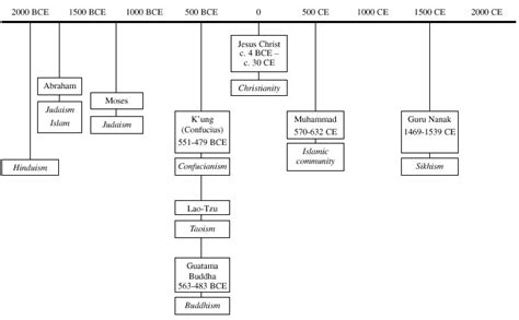 Ce is an abbreviation for common era and bce is short for before common era. 13 Best Images of Ancient Roman Worksheets - Roman ...