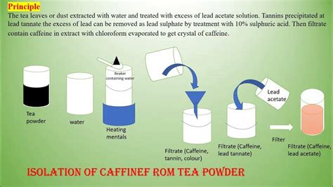 Isolation Of Caffeine From Tea Powder Youtube
