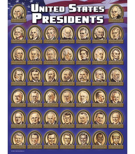 This chart includes the names of all presidents of the united states, as well as links to their biographies. United States Presidents Chart Grade 4-8 | Carson-Dellosa ...