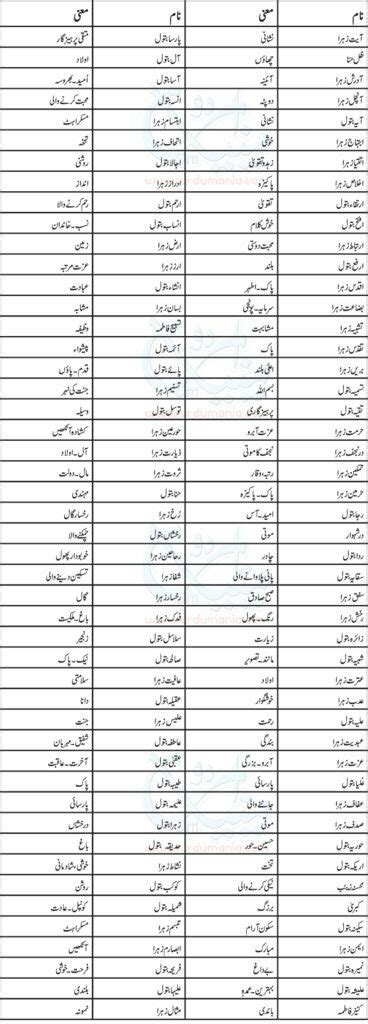 History of muslim islamic girls names. Pakistani Girls Islamic Names with Meaning | Web.pk