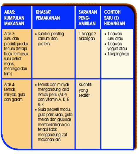 Biasanya ia terjadi tanpa disedari oleh seseorang individu akibat amalan pemakanan yang tidak sihat. AMALAN HIDUP SIHAT: CARA PEMAKANAN YANG SIHAT