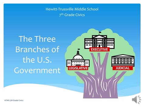 Ppt The Three Branches Of The Us Government Powerpoint Presentation