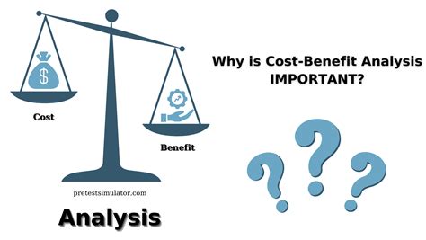 What Is Cost Benefit Analysis