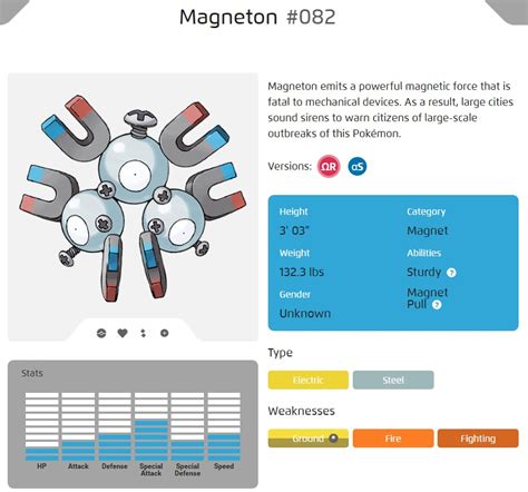 How To Evolve Magneton Into Magnezone In Pokémon Sun And Moon With