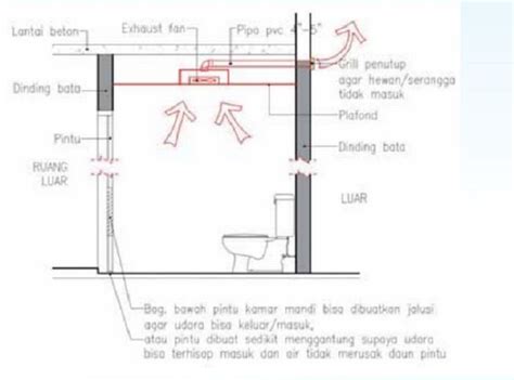 tinggi kran kamar mandi dari lantai