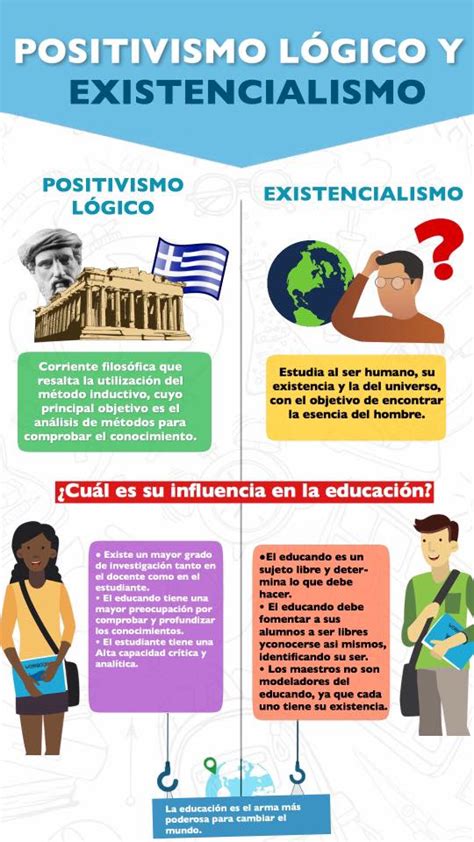 Infografías Corrientes Filosóficas En La Educación