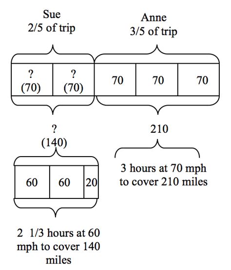 Bar Diagram 3rd Grade Math