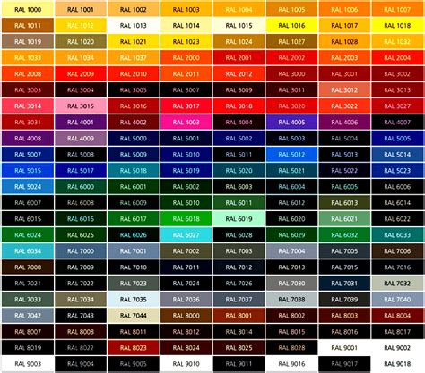 Ral Color Chart In Shutter Colors Ral Colour Chart