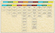 Printable Timeline Of Jesus Life - Printable Word Searches
