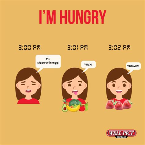 I’m Hungry Wellpict