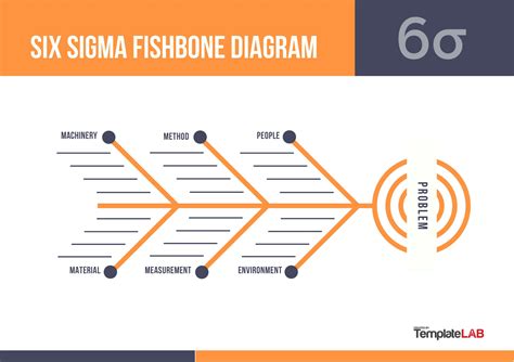 Fishbone Diagram Six Sigma