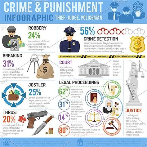 Crime And Punishment Infographics Infographic Crime Punishment