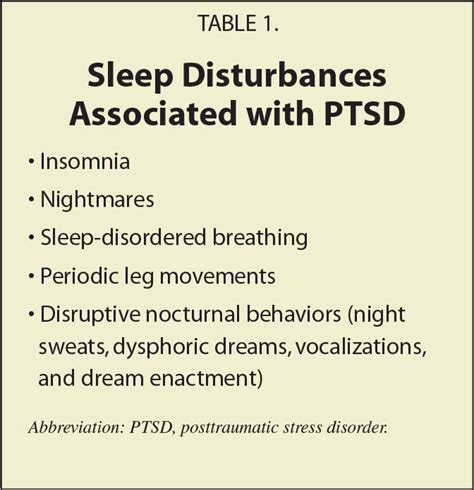 Sleep Disturbances In Posttraumatic Stress Disorder Updated Review And