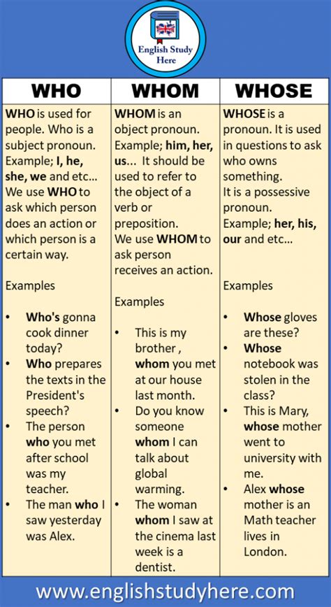 Example Sentences Who Whose Whom And Definitions English Study Here