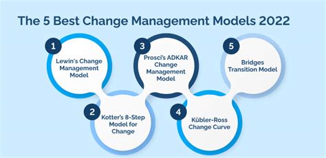 These Are The 5 Best Theories Of Change Management