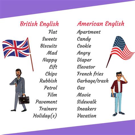 What Are The Differences Between British And American English 1