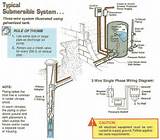 Photos of Deep Well Jet Pump Installation Diagram