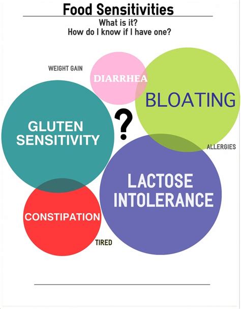 Immunoglobulin g (igg) food testing is a useful guide for structuring elimination diets for patients with many chronic conditions. Allergy Testing -96 Foods IgG • The Woodlands Instiute for ...