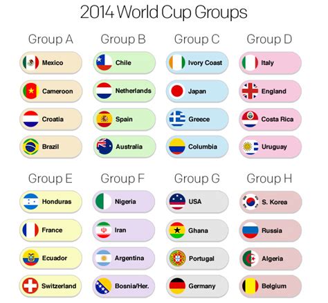 Scoreboard.com provides world cup standings, fixtures, live scores, results and match details with additional information (e.g. World Cup 2014 group stage preview - Ghana Latest Football ...