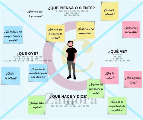 Mapa De Empat A Qu Es Y Para Que Sirve C Mara De Comercio Zamora