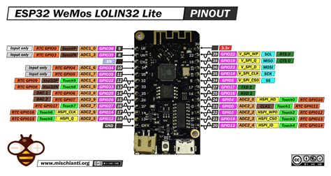 Esp32 Wemos Lolin32 Lite High Resolution Pinout And Specs Hall Effect
