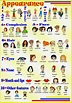 Describing People and Physical Appearance Adjectives List - Learn ...