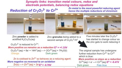 Redox Reactions Of Transition Metals Youtube