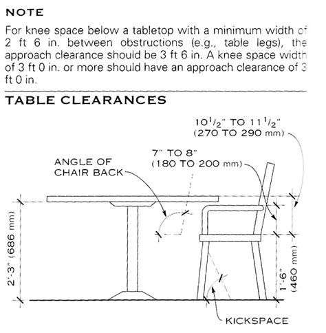 Dining tables tend to be made to a standard height of 30. The Sensible Builder: The Dining Room Table