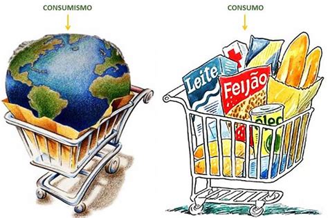 Fernanda Professora Geografia 09 Consumismo X Consumo