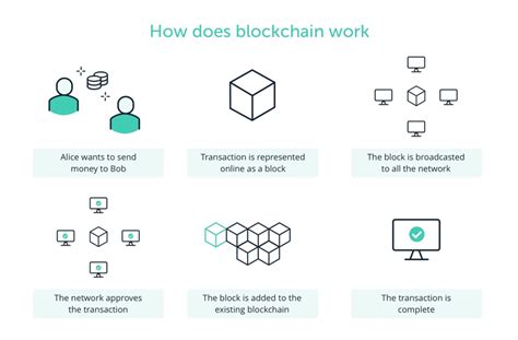 They also have a number of other direct and indirect functions as well as capabilities. How Does Blockchain Work? - Bex500 School - Medium