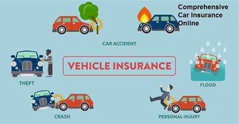 Get cheap us auto insurance now. Key Benefits of Comprehensive Car Insurance Online