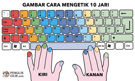 10 Jari Keyboard Pembagian Jari Imagesee