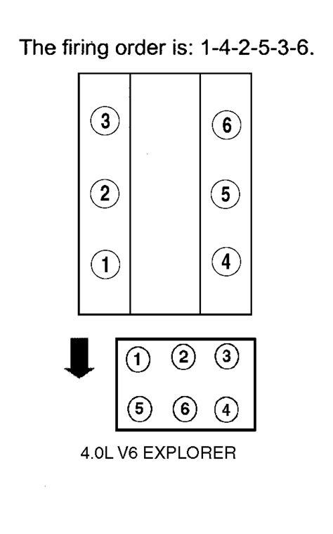 Diagram 1999 Ford Spark Plugs Diagram Mydiagramonline