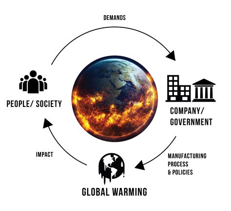 Concept Mind Map China S Impact On Global Warming