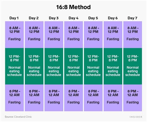 How To Follow An Intermittent Fasting Schedule With 6 Different Methods