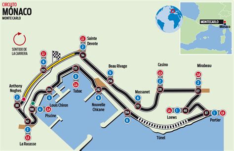 El Circuito De Mónaco Del Gp De Mónaco De F1 Mónaco F1