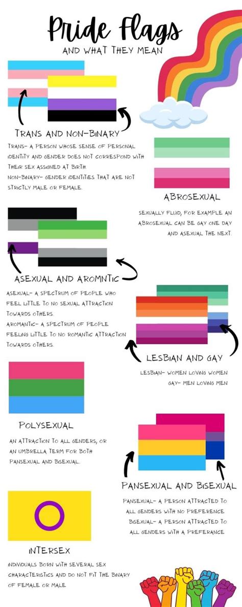 All Of The Pride Flags And Their Meanings Majestic Corp Com