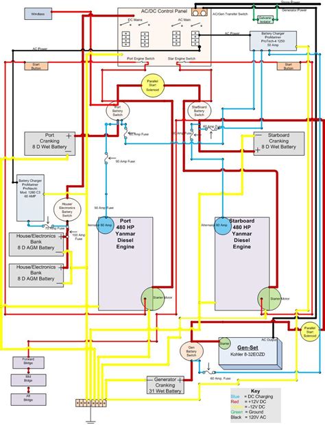 It shows the components of the circuit as simplified shapes, and the facility and signal links with the devices. 2005 Isuzu Npr Wiring Diagram - Wiring Diagram