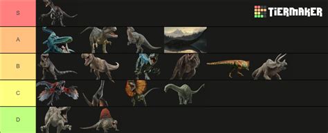 Create A Jurassic Park Movies Characters And Dinosaur Vrogue Co
