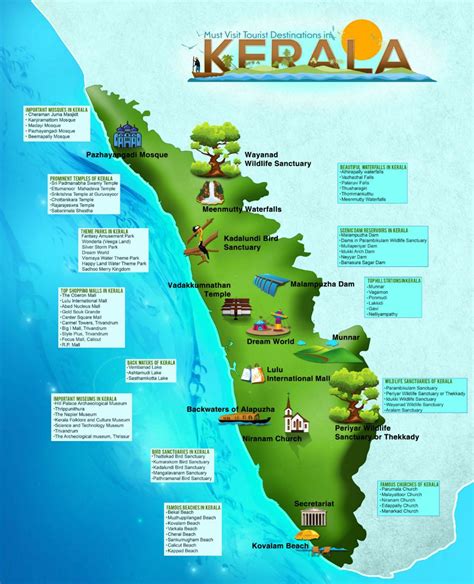 Kerala gis data, kerala road network map, kerala maps, kerala gis base map, gis data sets. Must visit places in Kerala @abnigs @balleppey @surajarjun9 @keytraveller @designseeds ...