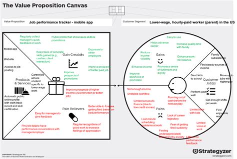 Value Proposition Canvas Blah Blah Blogger Medium