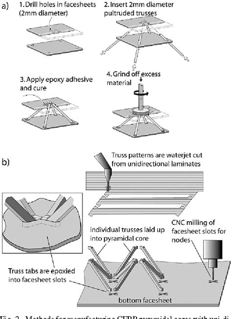 Figure 2 From The Compressive Response Of Carbon Fiber Composite
