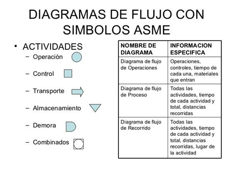 Diagrama De Flujo Asme Tesmapa 4